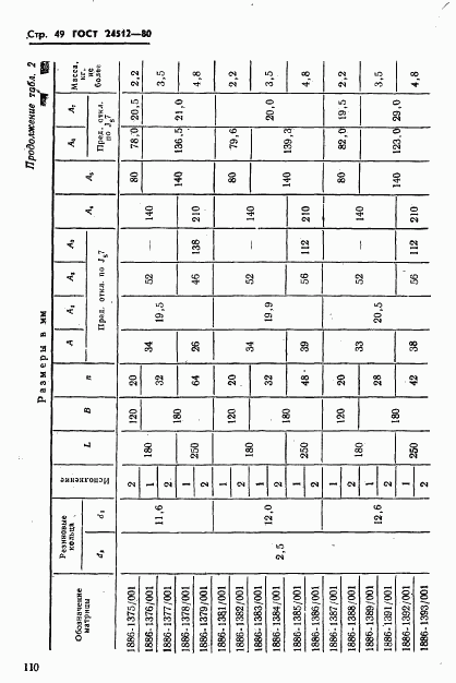 ГОСТ 24512-80, страница 49