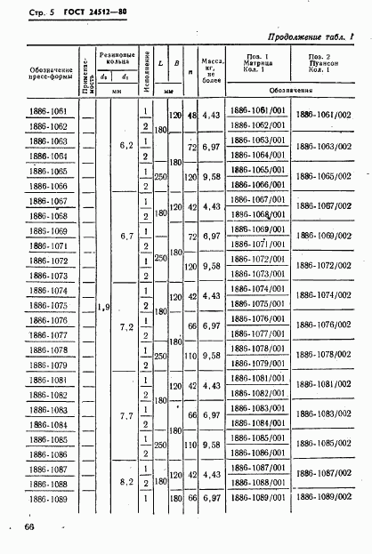 ГОСТ 24512-80, страница 5