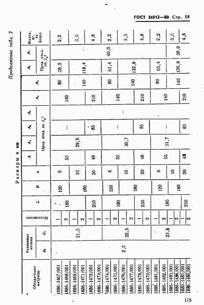 ГОСТ 24512-80, страница 54