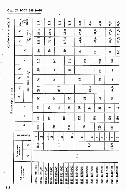 ГОСТ 24512-80, страница 57