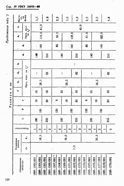 ГОСТ 24512-80, страница 59