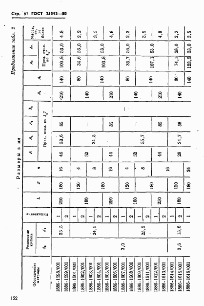 ГОСТ 24512-80, страница 61