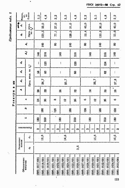 ГОСТ 24512-80, страница 62