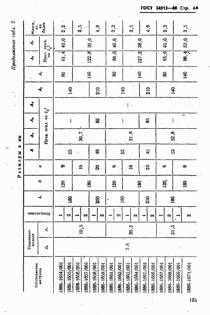 ГОСТ 24512-80, страница 64