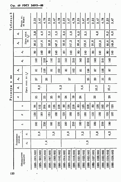 ГОСТ 24512-80, страница 69