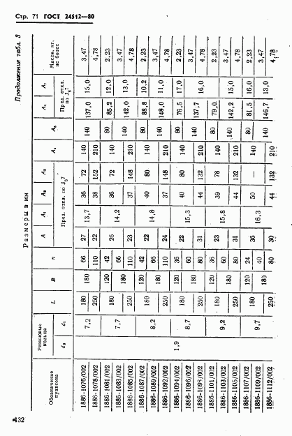 ГОСТ 24512-80, страница 71