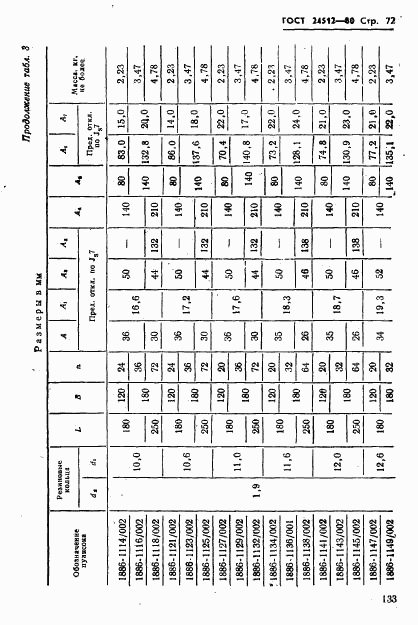 ГОСТ 24512-80, страница 72