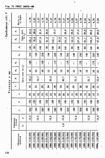 ГОСТ 24512-80, страница 73