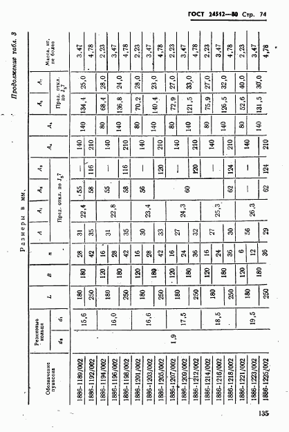 ГОСТ 24512-80, страница 74