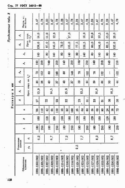 ГОСТ 24512-80, страница 77