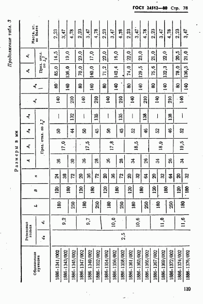 ГОСТ 24512-80, страница 78