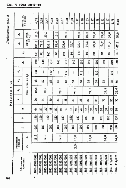 ГОСТ 24512-80, страница 79