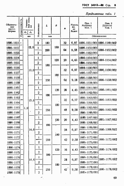 ГОСТ 24512-80, страница 8