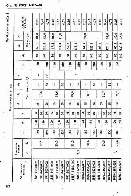 ГОСТ 24512-80, страница 81