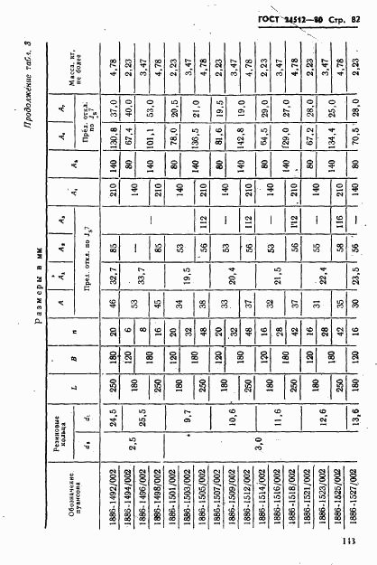 ГОСТ 24512-80, страница 82