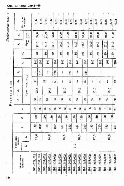 ГОСТ 24512-80, страница 83