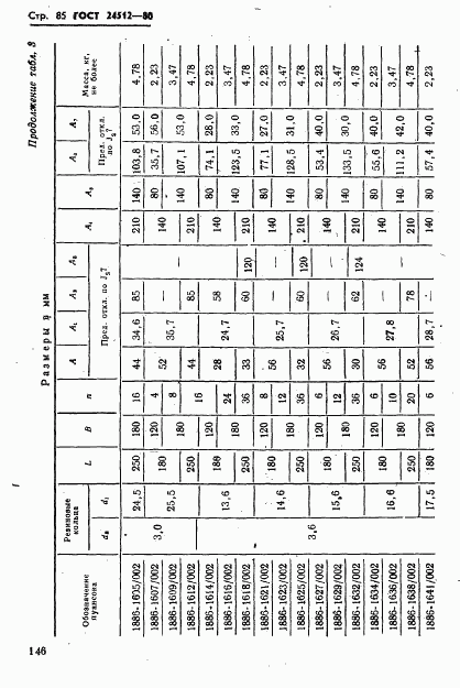 ГОСТ 24512-80, страница 85