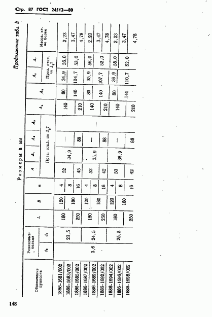 ГОСТ 24512-80, страница 87