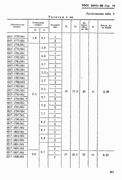 ГОСТ 24515-80, страница 10