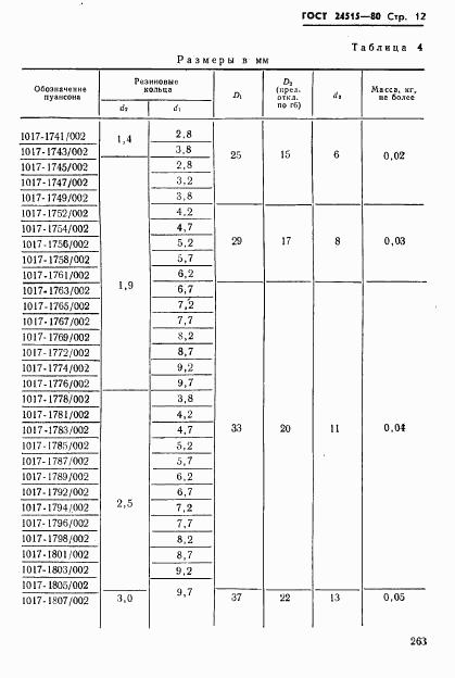 ГОСТ 24515-80, страница 12