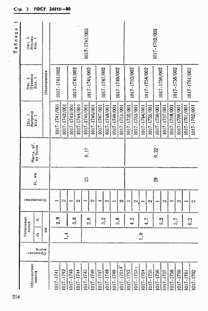 ГОСТ 24515-80, страница 3