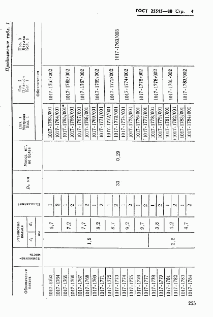 ГОСТ 24515-80, страница 4