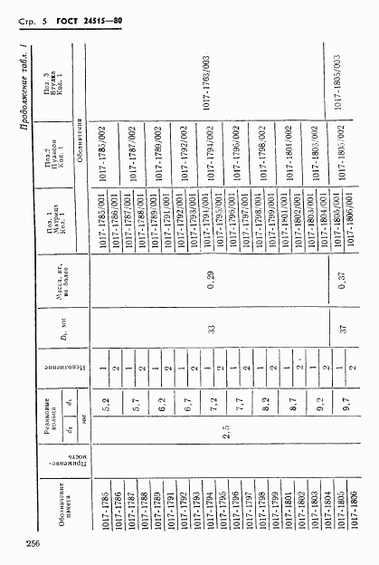 ГОСТ 24515-80, страница 5