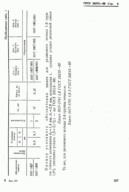 ГОСТ 24515-80, страница 6