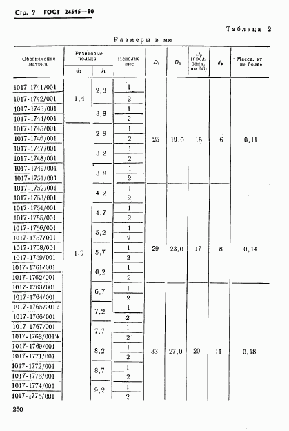 ГОСТ 24515-80, страница 9