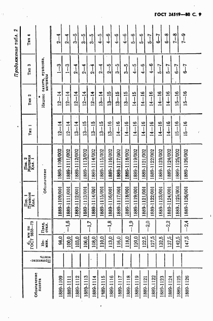 ГОСТ 24519-80, страница 10