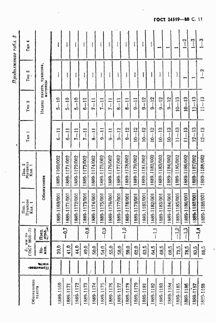 ГОСТ 24519-80, страница 12