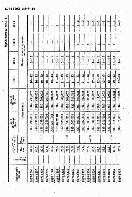 ГОСТ 24519-80, страница 17