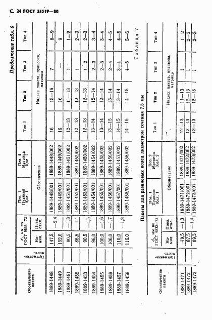 ГОСТ 24519-80, страница 25