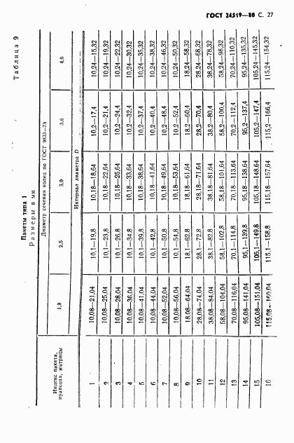ГОСТ 24519-80, страница 28