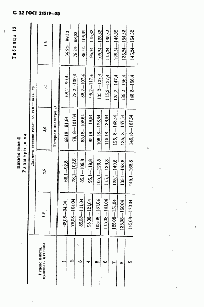 ГОСТ 24519-80, страница 33