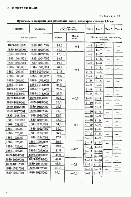 ГОСТ 24519-80, страница 39