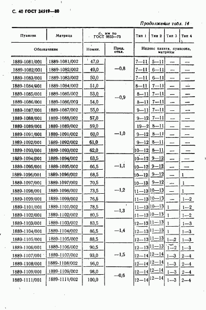 ГОСТ 24519-80, страница 41