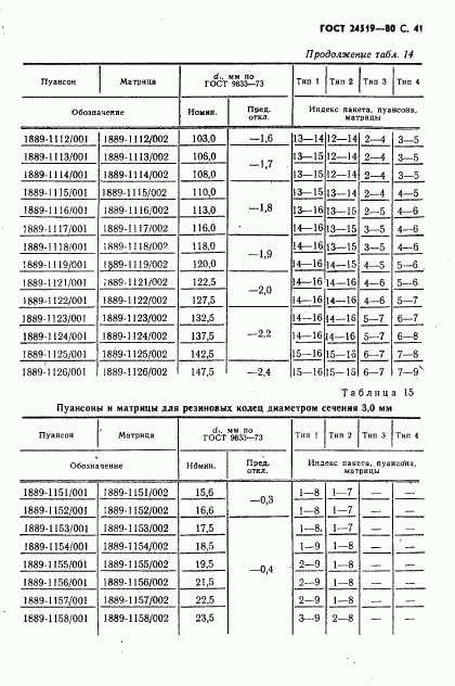 ГОСТ 24519-80, страница 42