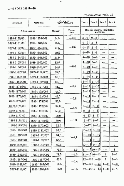 ГОСТ 24519-80, страница 43