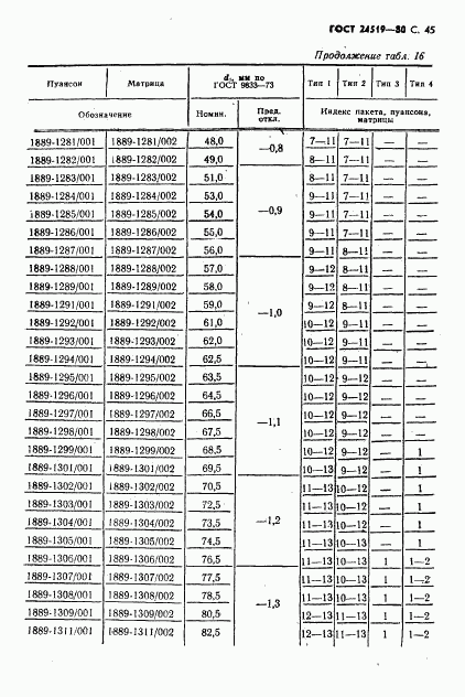 ГОСТ 24519-80, страница 46