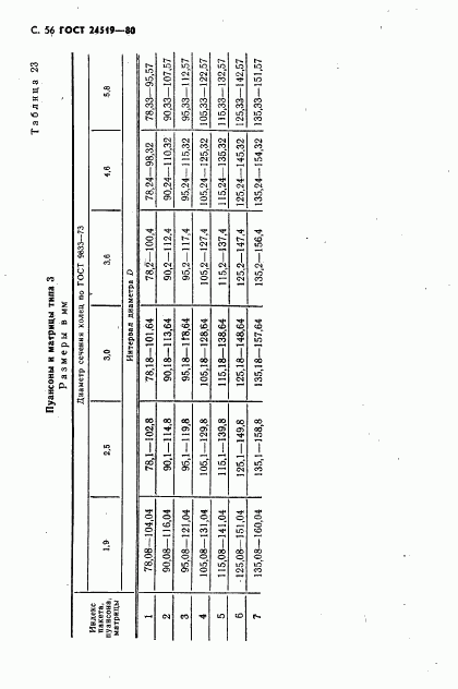 ГОСТ 24519-80, страница 57