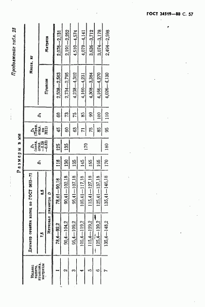 ГОСТ 24519-80, страница 58