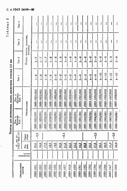 ГОСТ 24519-80, страница 7