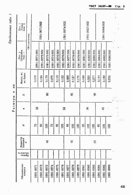 ГОСТ 24537-80, страница 3