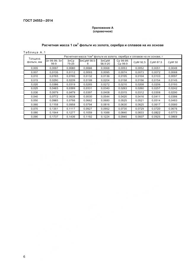 ГОСТ 24552-2014, страница 8