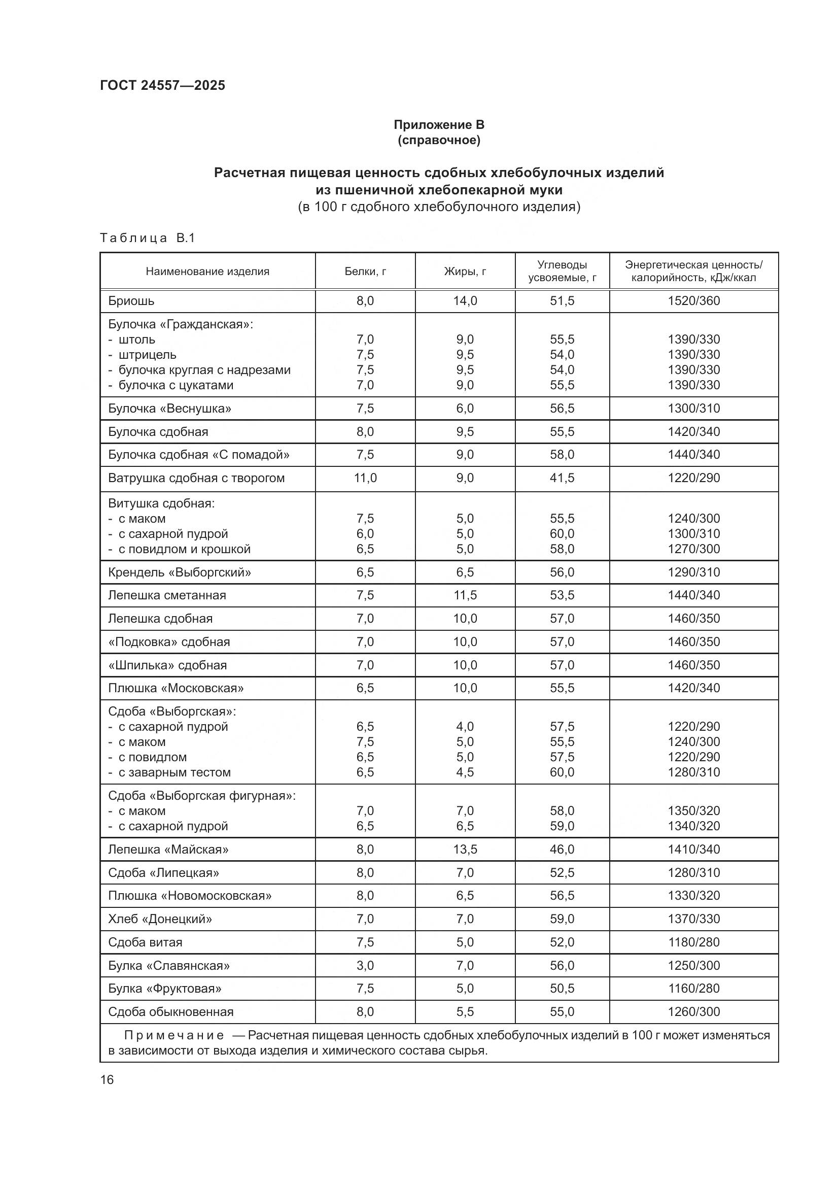 ГОСТ 24557-2025, страница 20