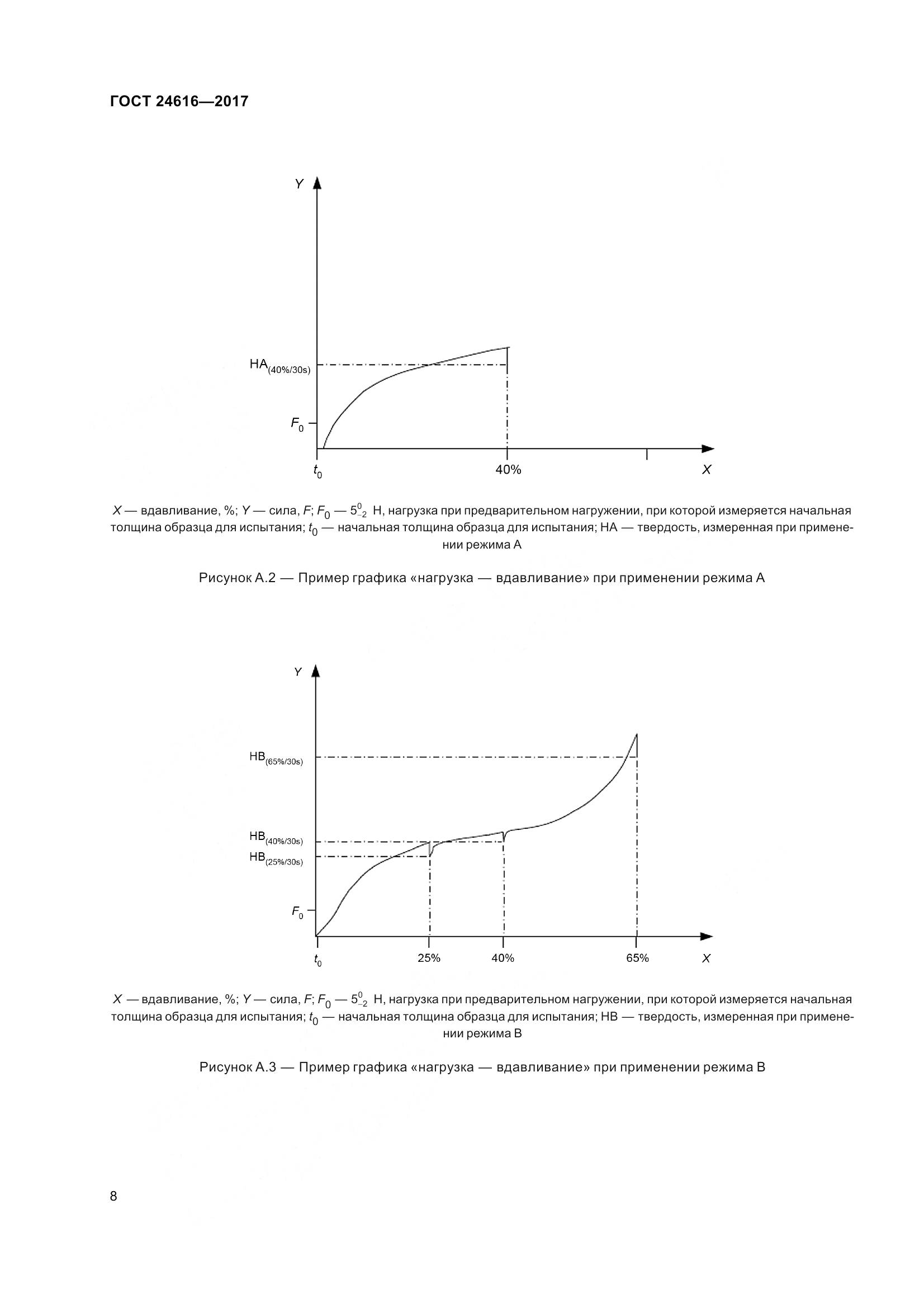 ГОСТ 24616-2017, страница 13
