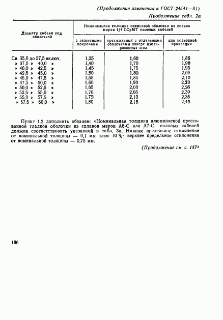 ГОСТ 24641-81, страница 20