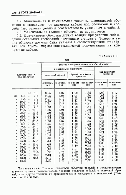 ГОСТ 24641-81, страница 3