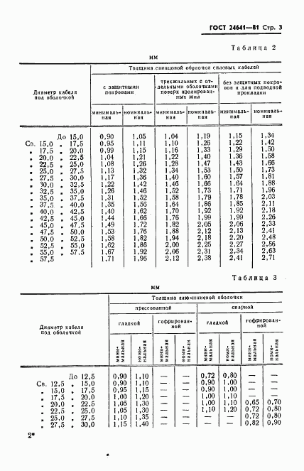 ГОСТ 24641-81, страница 4